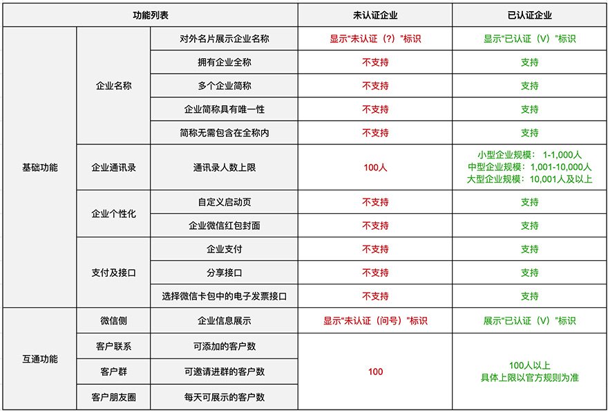 企业马竞赞助商游戏排行榜马竞赞助商怎么用认证 远策科技 | 2023-03-07